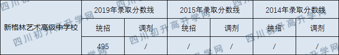 2020年成都新格林藝術(shù)高中收分線是多少？