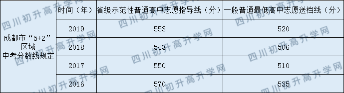 2020年青城山高中錄取分?jǐn)?shù)線是多少？