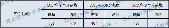 2020年平樂中學(xué)分?jǐn)?shù)線是多少？