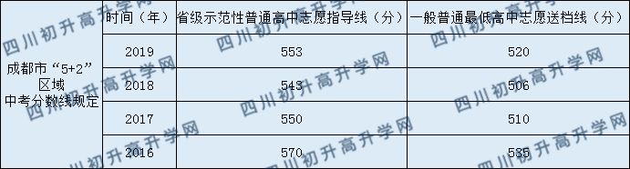 2020年安仁中學(xué)分?jǐn)?shù)線是多少？