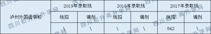 外國(guó)語學(xué)校.png