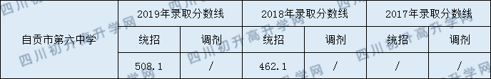 自貢市第六中學.png