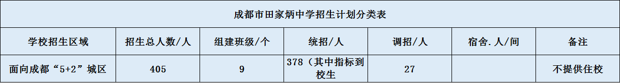 關(guān)于成都市田家炳中學(xué)2020年招生計劃（含統(tǒng)招、調(diào)招等）