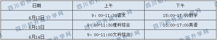 2020年眉山中考政策是什么，有變化嗎？