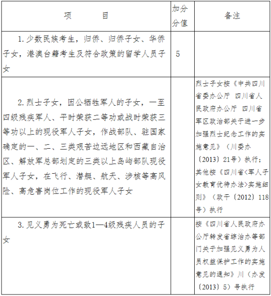 2020德陽中考政策是什么，有變化嗎？