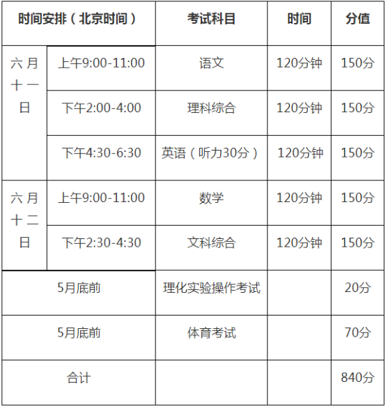 2020年巴中中考時間是多久，會改變嗎？