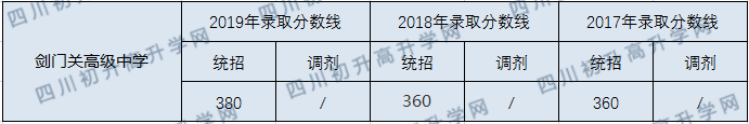 劍門(mén)關(guān)高級(jí)中學(xué).png