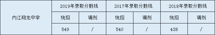 內江翔龍中學.png