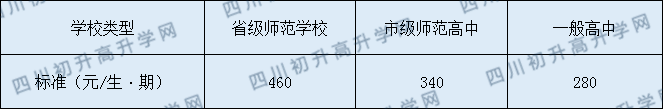 長寧縣中學(xué)2020年收費標(biāo)準(zhǔn)