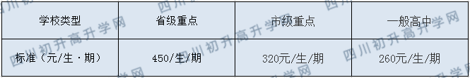 達縣第四中學(xué)2020年收費標準