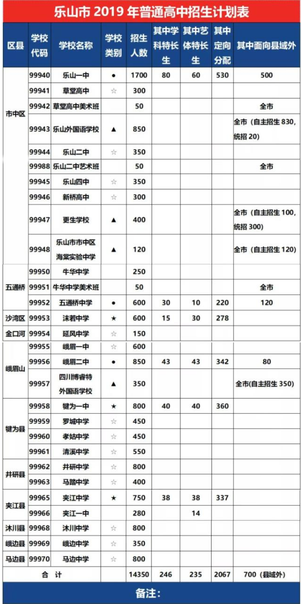 2020年樂山市中考招生計(jì)劃是什么？