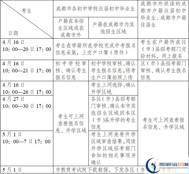 青苗國際雙語學(xué)校今年招生時間安排，有什么變化？