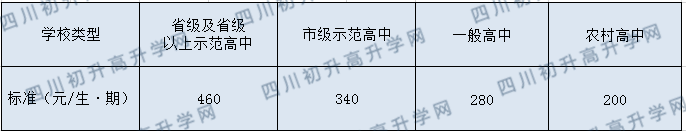 郫縣一中今年的學(xué)費怎么收取，是否變化？