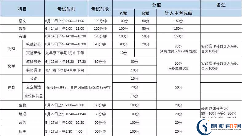 北大成都附屬實驗學校初升高難不難？