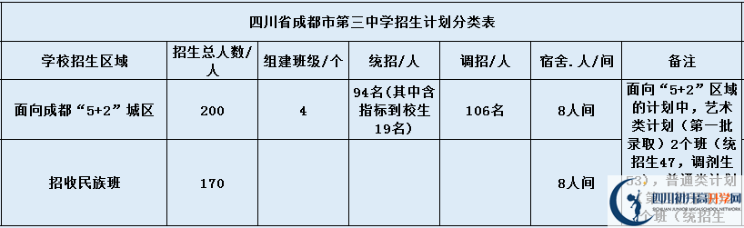 成都三中招生簡章是什么？