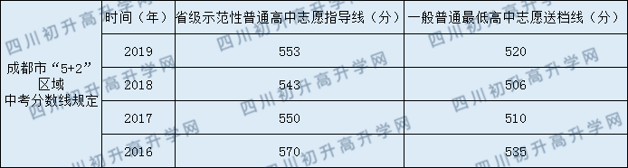 北師大成都實驗中學一共收費多少？