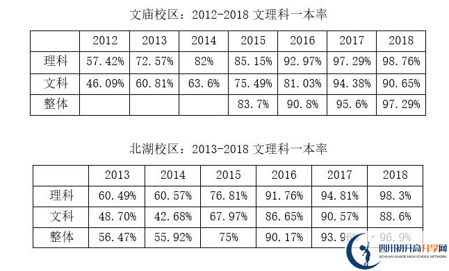 成都石室中學(xué)|石室中學(xué)地址在哪里？