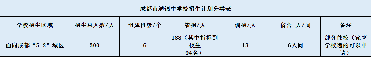 成都市通錦中學(xué)招生是怎么樣的？