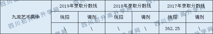九龍實(shí)驗(yàn)學(xué)校2020年中考錄取分?jǐn)?shù)線是多少？