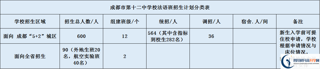 四川大學附屬中學2020年高中招生計劃是什么？