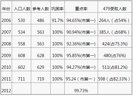 成都嘉祥外國語學(xué)校2020年中考成績怎么樣？