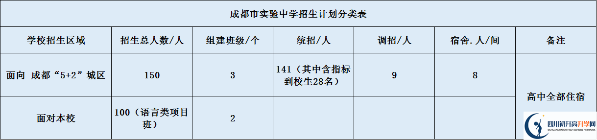 成都實(shí)驗(yàn)中學(xué)2020年招生簡(jiǎn)章是怎么樣的？