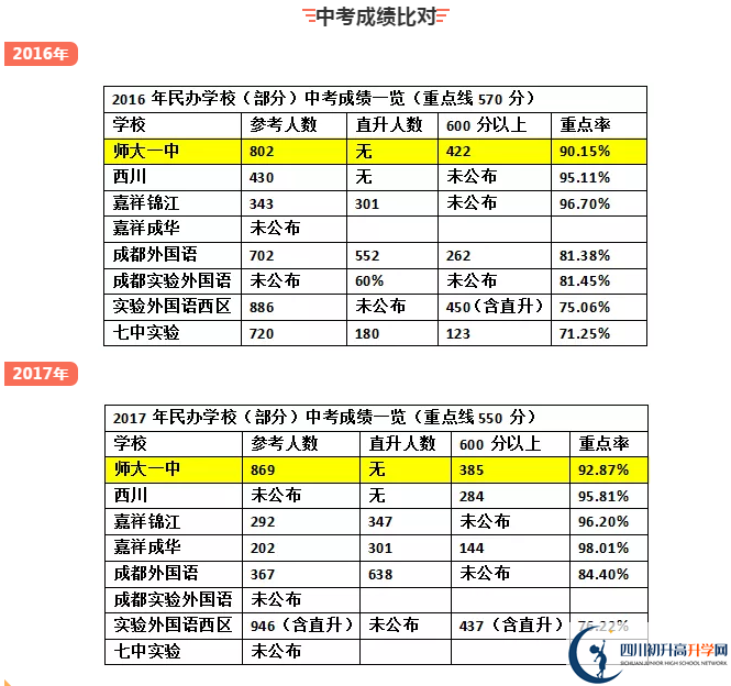 龍泉師大一中2020年中考成績怎么樣？