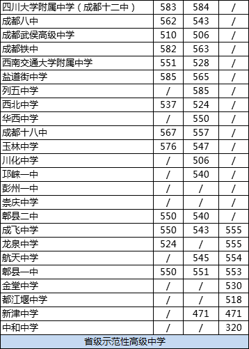 2020年中和中學(xué)排名是多少？