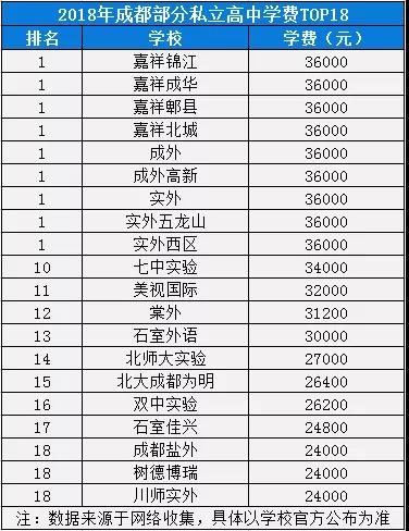 2020年成外在四川排名第幾？