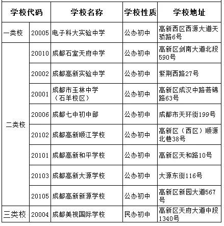電子科技大學(xué)實驗中學(xué)2020年中考排名高不高？