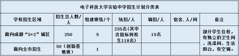 電子科大實驗中學(xué)2020年招生計劃是什么？