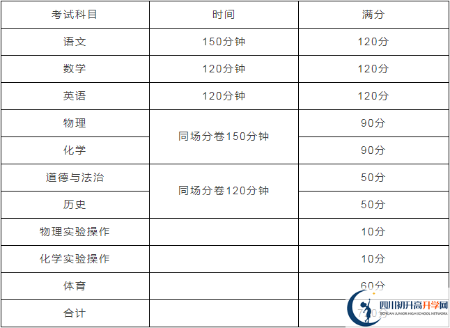 雅安北附實驗學(xué)校2020年招生計劃