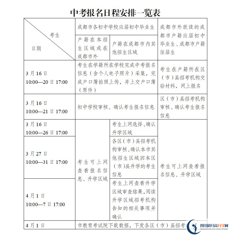 2021年成都中考報名安排來了！