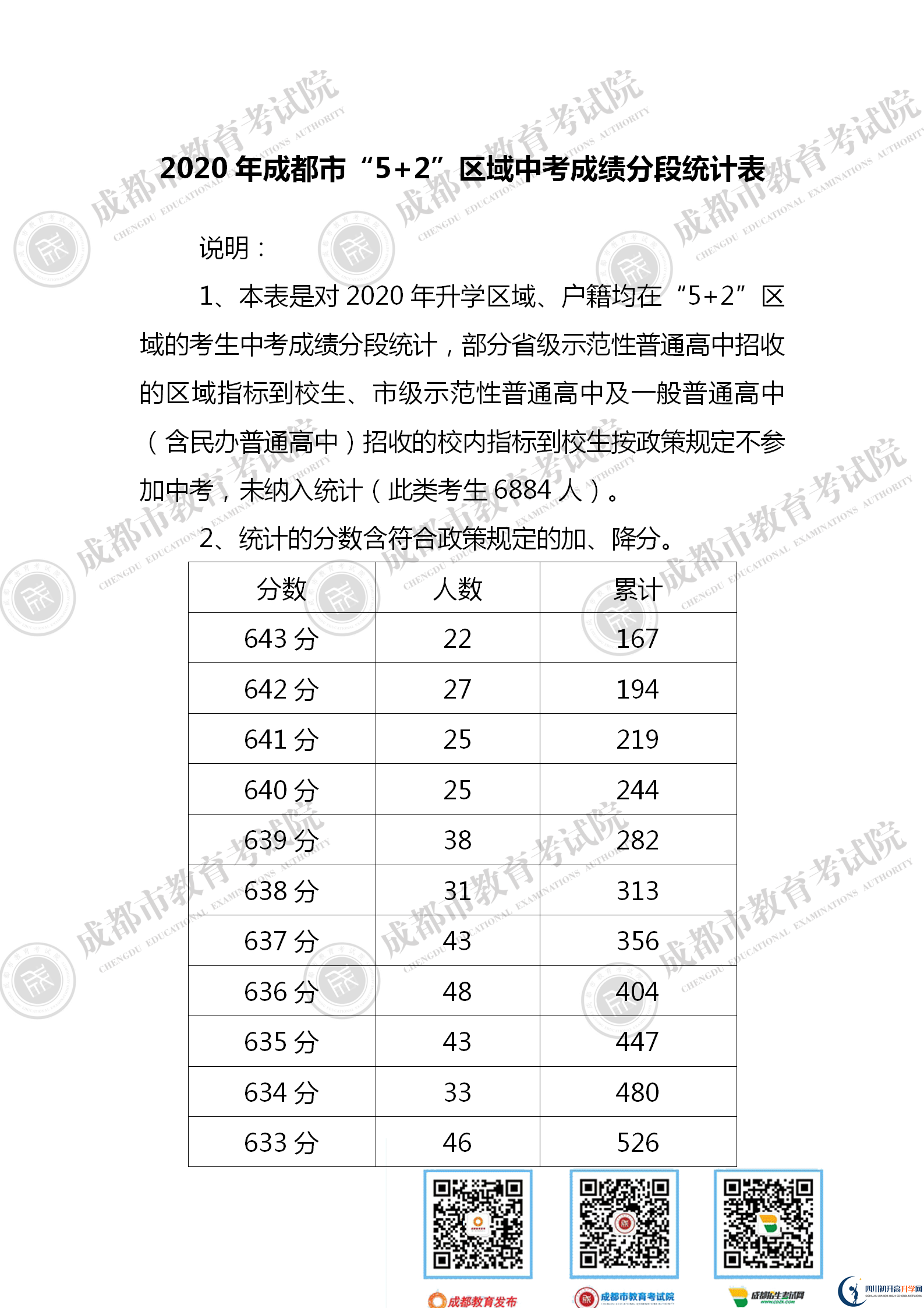 成都青白江區(qū)2021年中考分?jǐn)?shù)線是依據(jù)什么劃分的？