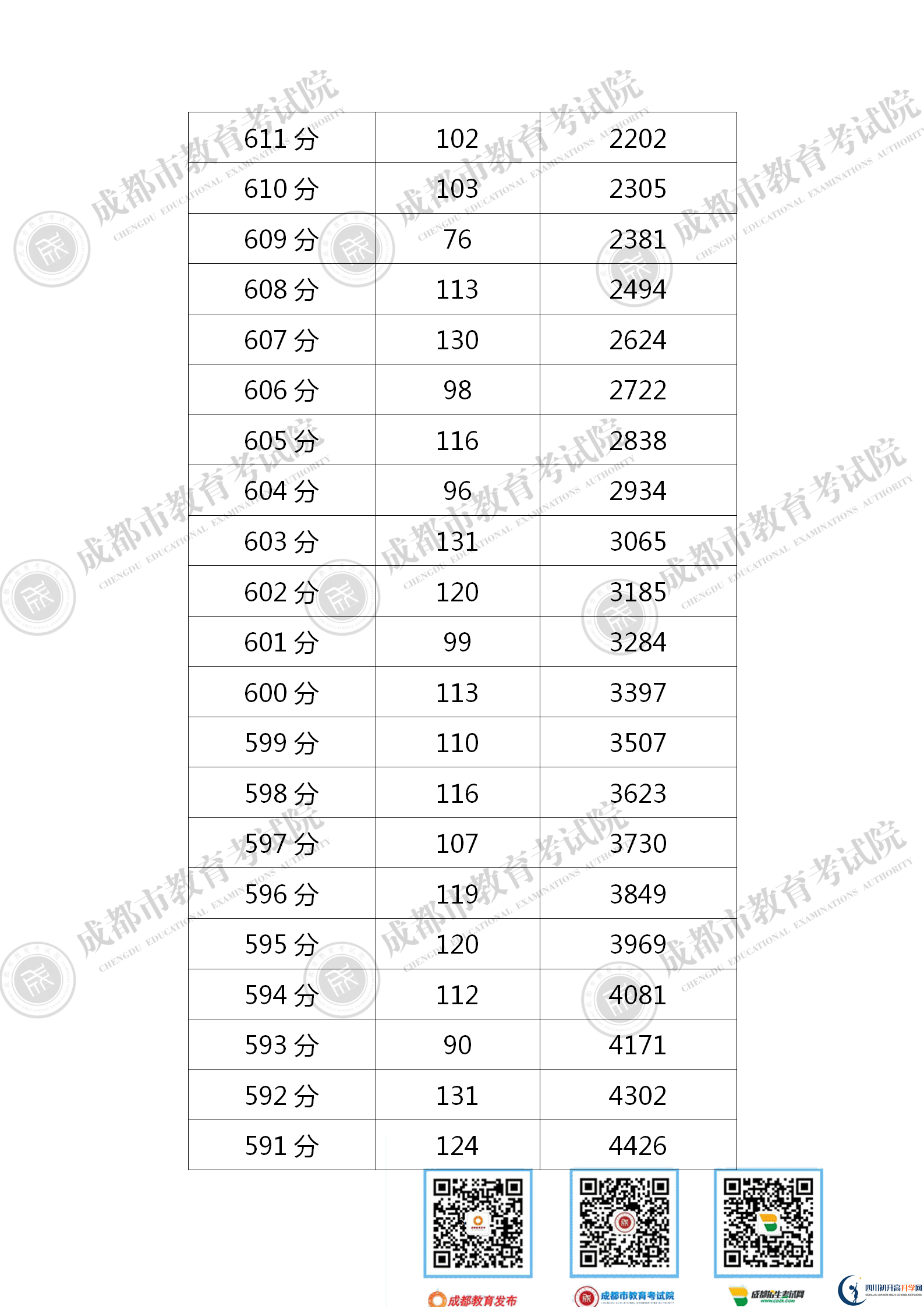 成都青白江區(qū)2021年中考分?jǐn)?shù)線是依據(jù)什么劃分的？