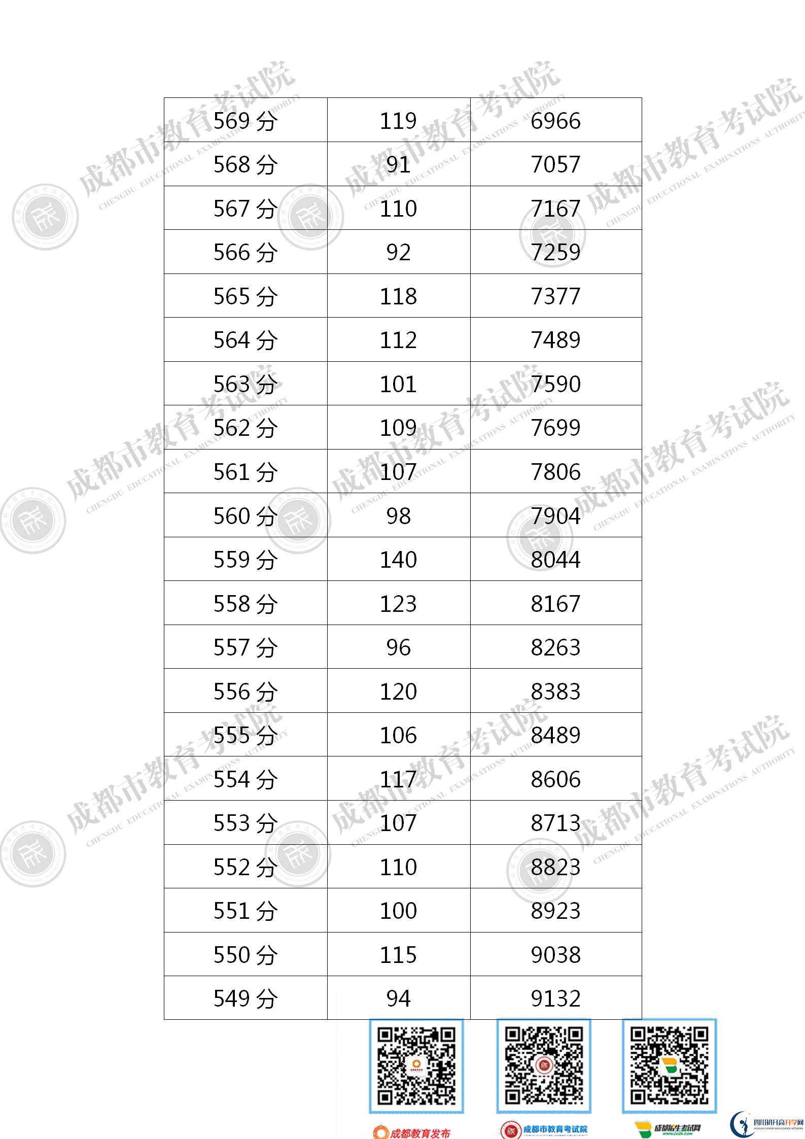 成都青白江區(qū)2021年中考分?jǐn)?shù)線是依據(jù)什么劃分的？