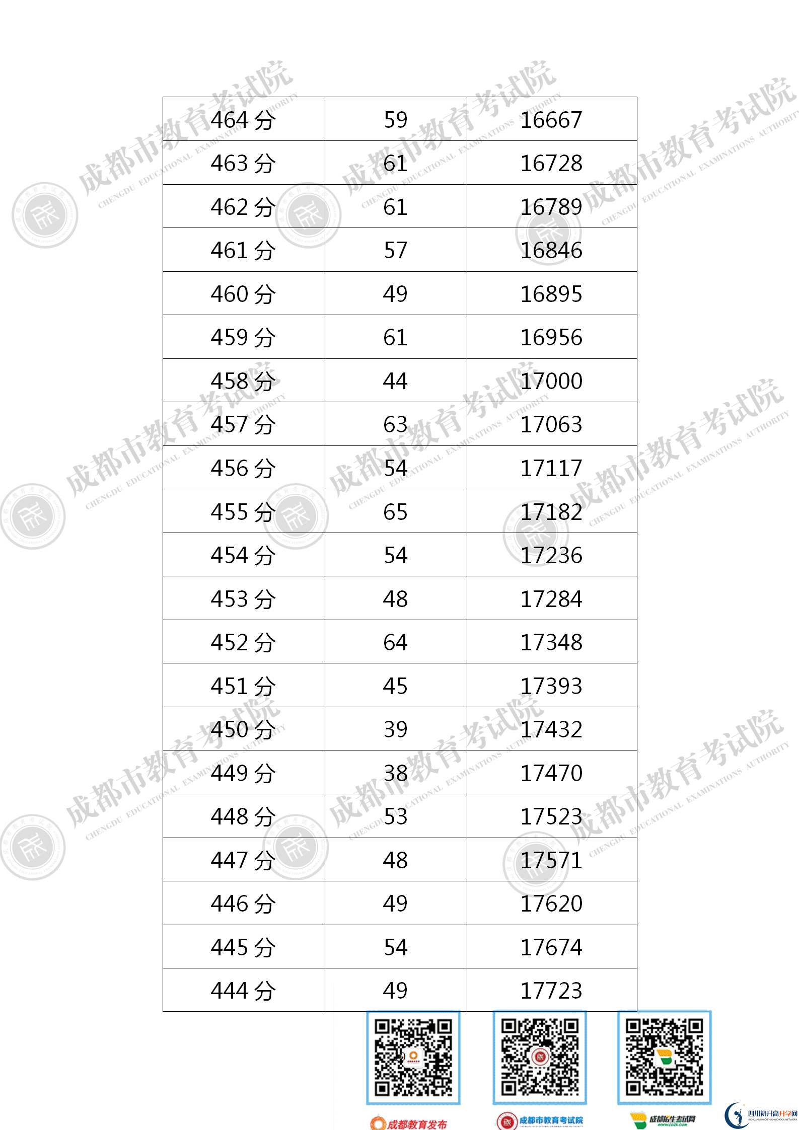 成都青白江區(qū)2021年中考分?jǐn)?shù)線是依據(jù)什么劃分的？