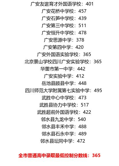 廣安2021年中考分?jǐn)?shù)線是依據(jù)什么劃分的？