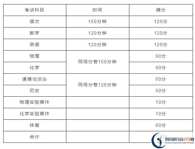 雅安2021年中考分?jǐn)?shù)如何組成？