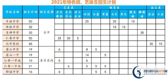 2021年眉山中考錄取比例是多少？