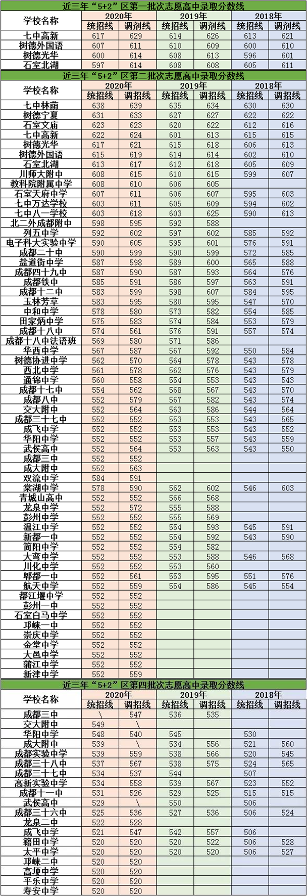 2021年川化中學(xué)在成都排名多少？
