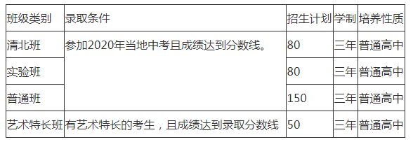 仁壽華達(dá)高中劃片范圍是哪里？