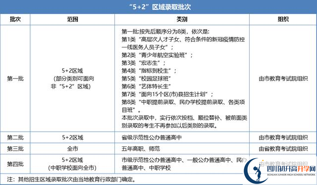 2021年成都金堂縣中考志愿填報技巧是什么？