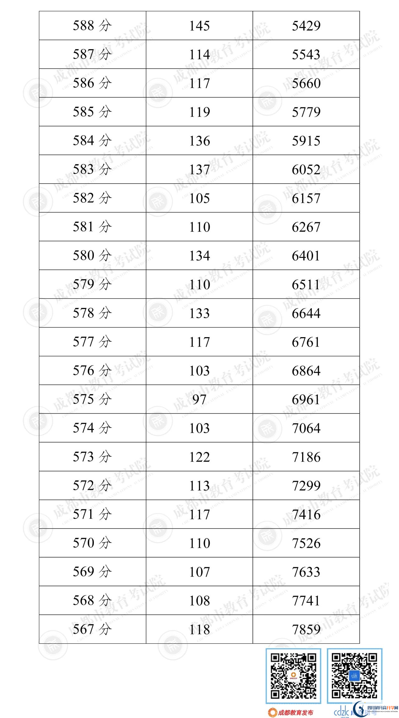 成都蒲江2022年中考分?jǐn)?shù)線是依據(jù)什么劃分的？