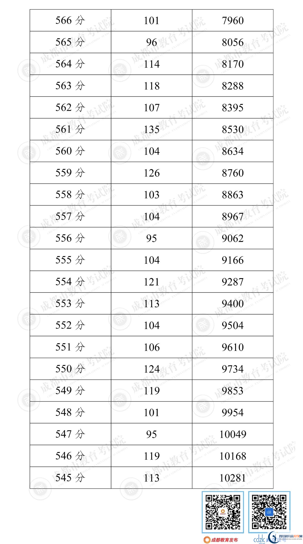 成都蒲江2022年中考分?jǐn)?shù)線是依據(jù)什么劃分的？