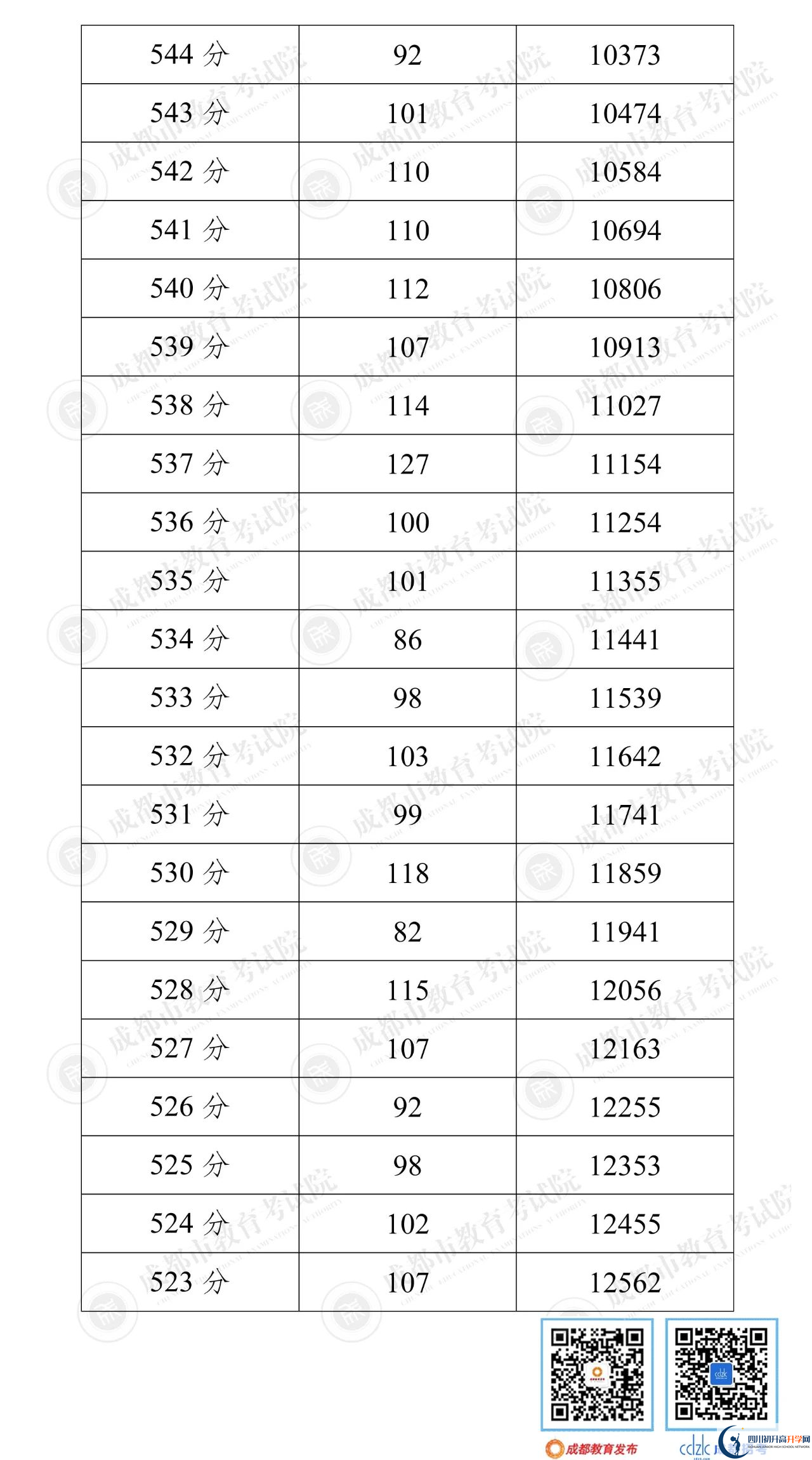 成都蒲江2022年中考分?jǐn)?shù)線是依據(jù)什么劃分的？