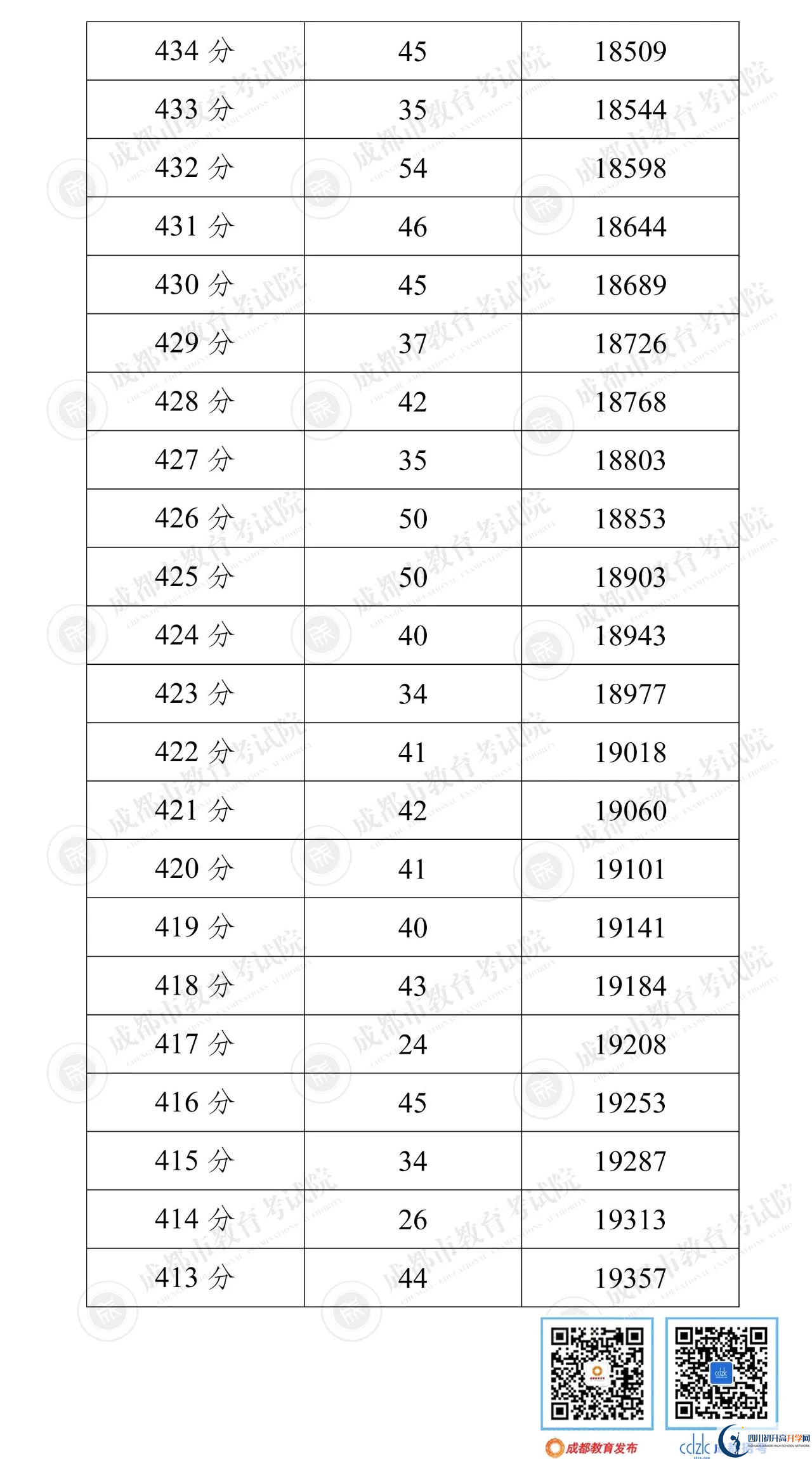 成都蒲江2022年中考分?jǐn)?shù)線是依據(jù)什么劃分的？