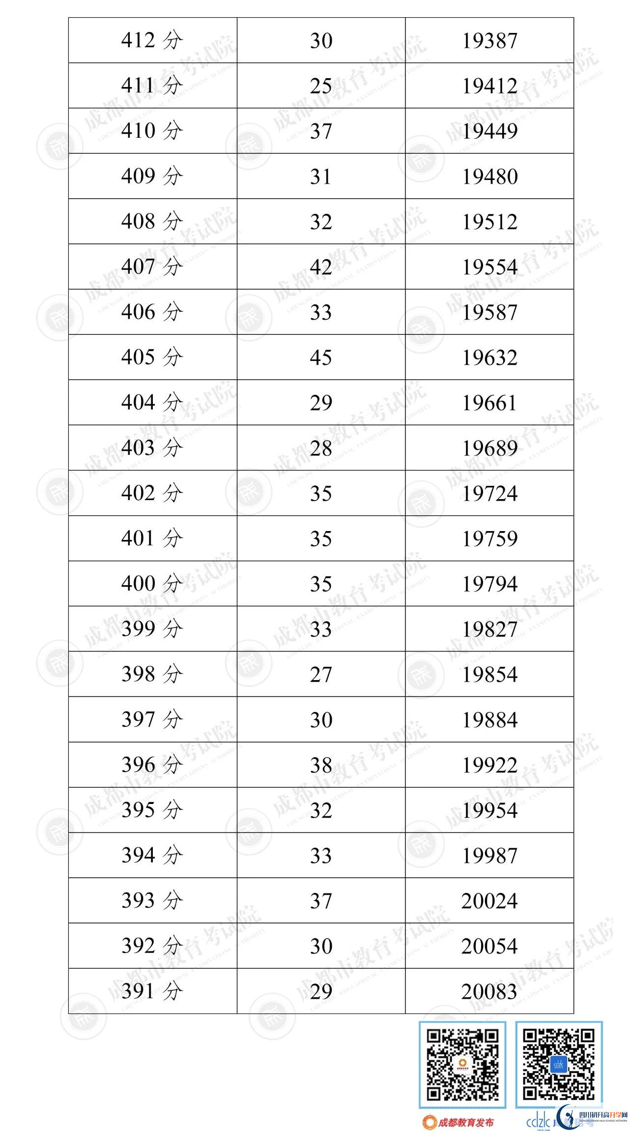 成都蒲江2022年中考分?jǐn)?shù)線是依據(jù)什么劃分的？