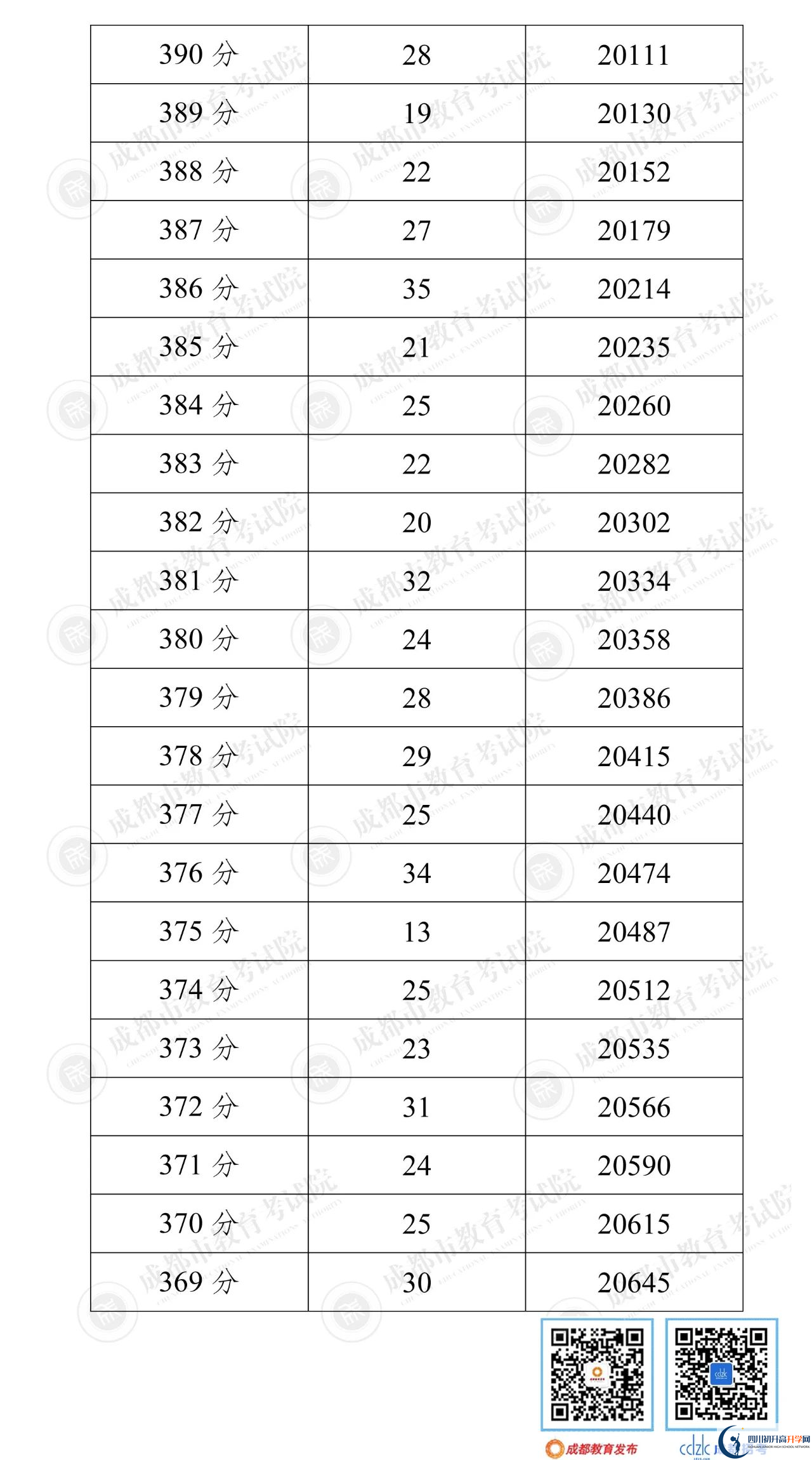 成都蒲江2022年中考分?jǐn)?shù)線是依據(jù)什么劃分的？
