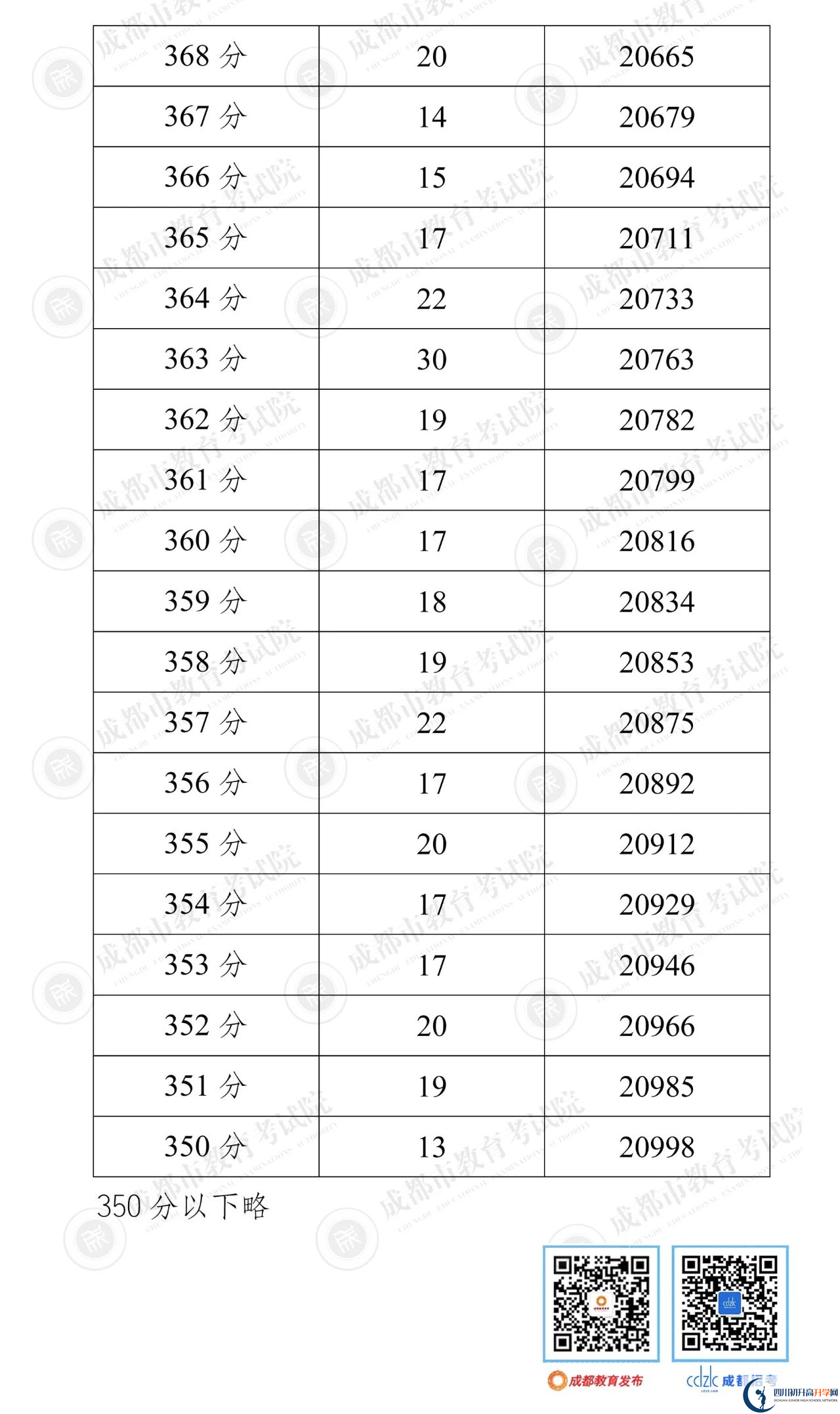 成都蒲江2022年中考分?jǐn)?shù)線是依據(jù)什么劃分的？